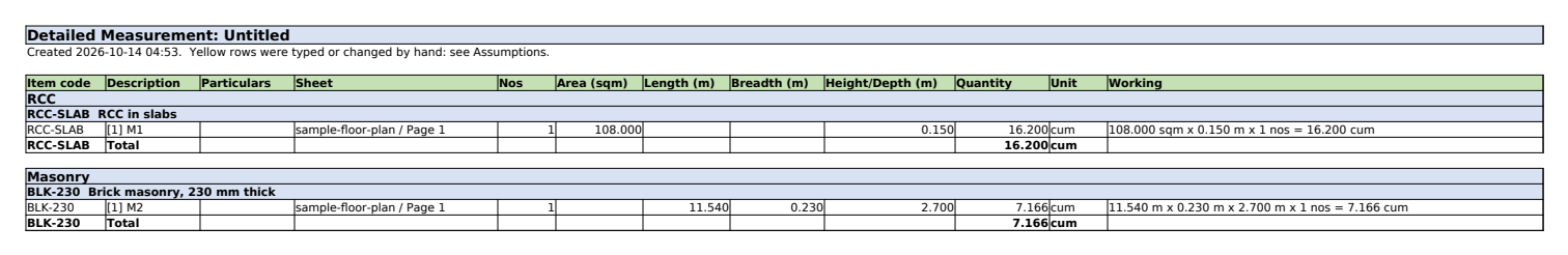 The exported Detailed Measurement sheet